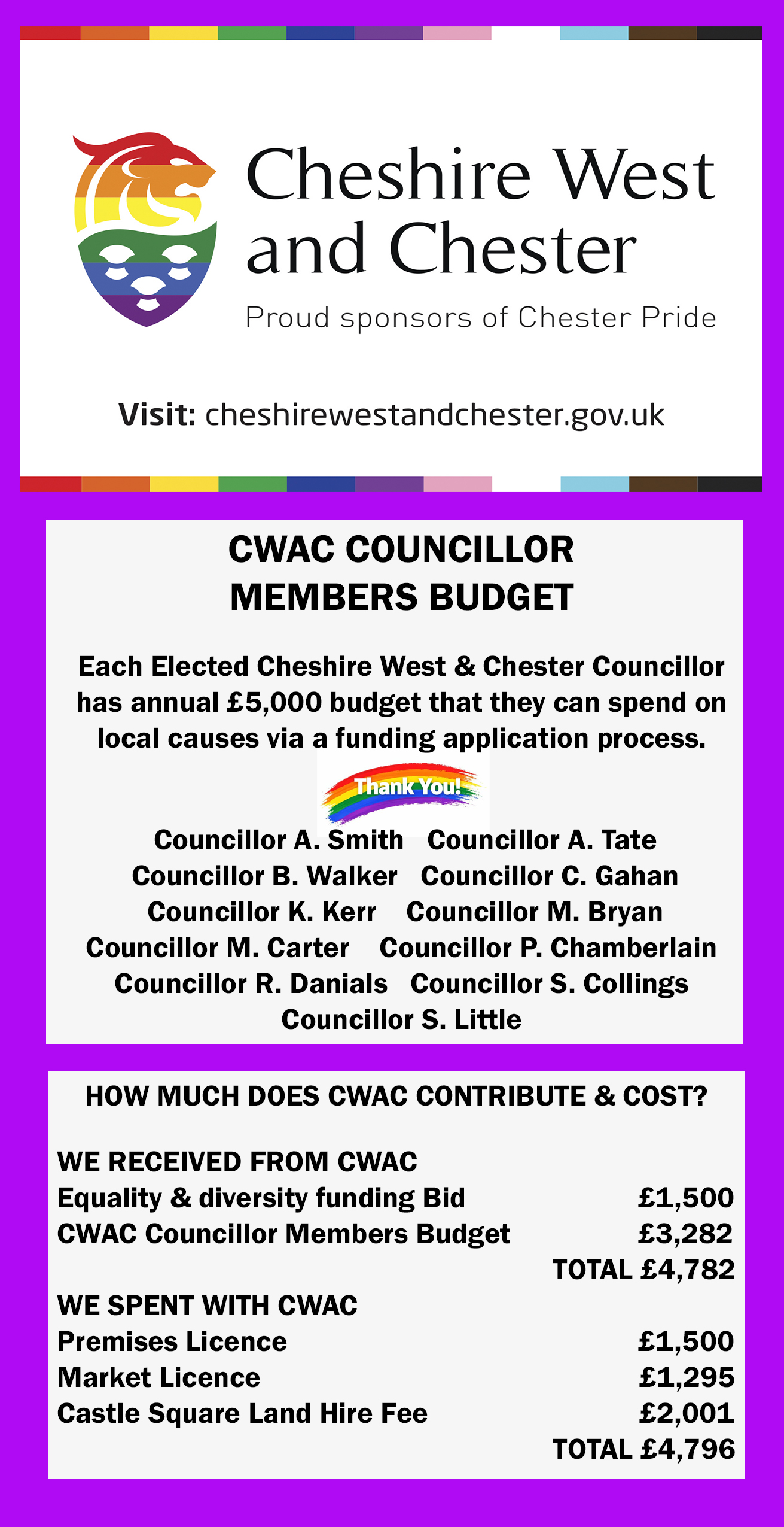 Chester Pride Guide 2026 - Page 7